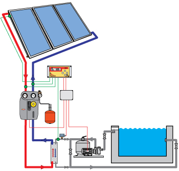 BasicPool napkollektoros medence fűtő rendszer
