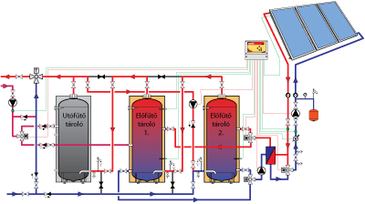 Multi rendszer két darab sorba kapcsolt előfűtő melegvíz-tárolóval