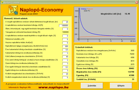 Naplopó-Economy program
